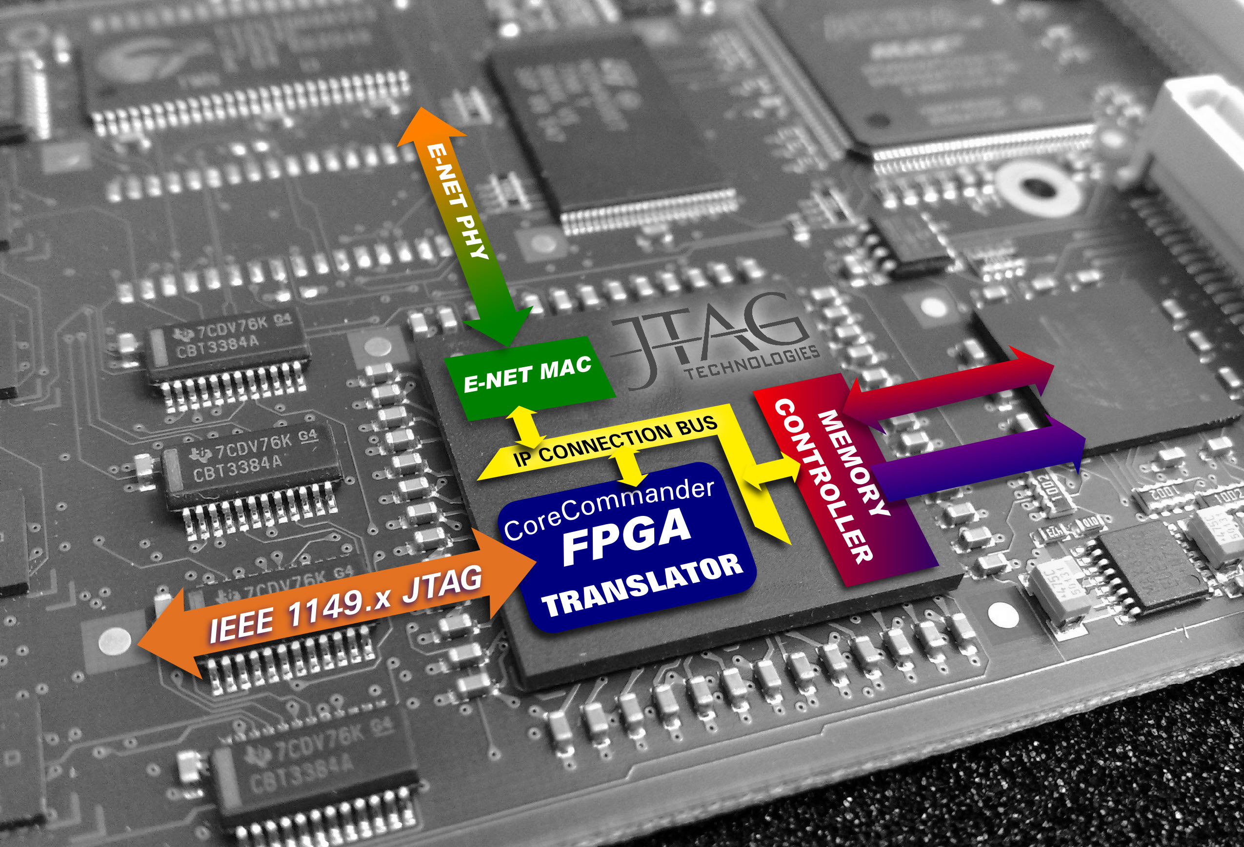 FPGA实现硬件频率计